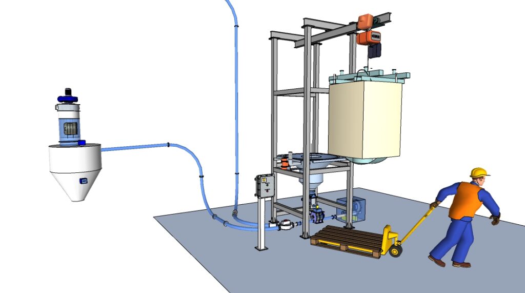 Sistemas industriais modernos e automatizados facilitam a manipulação de materiais à granéis, com eficiência e segurança.